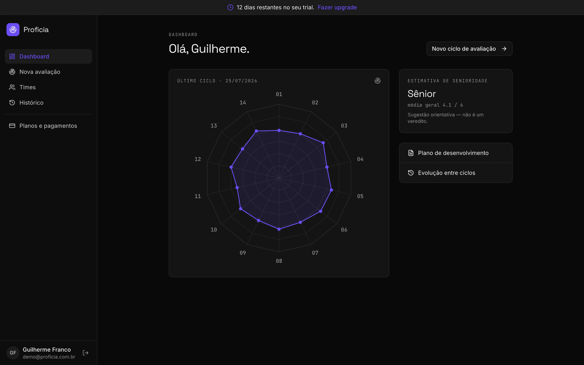 Dashboard: latest cycle radar and seniority estimate.